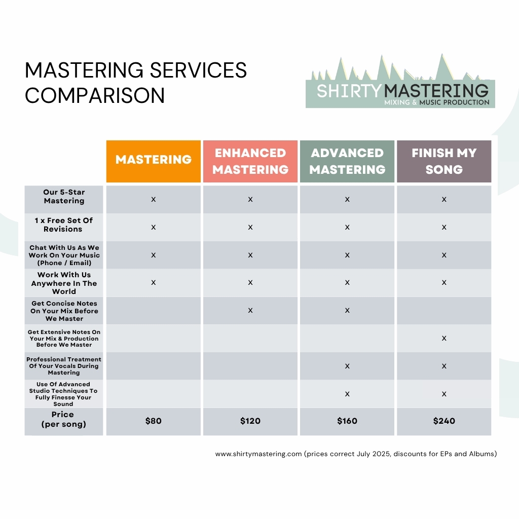 Mastering Services Comparison Chart